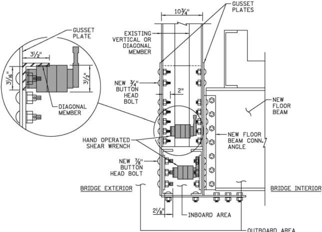 Figure 18 indicates that, with button heads located on the outboard faces of the gusset plate, the  low-profile wrench does not fit between the twist off head and the adjacent nut at the inboard area  of the bottom chord
