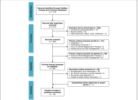 Fig. 1 Modified PRISMA flow diagram for the primary literature search