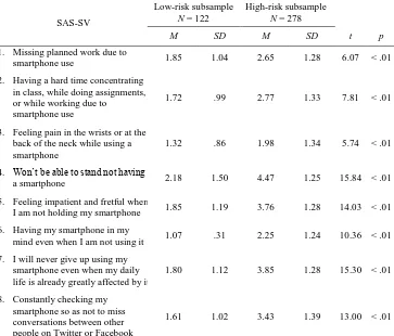 Table 1 - Comparison of low and high-risk subsamples in SAS-SV 