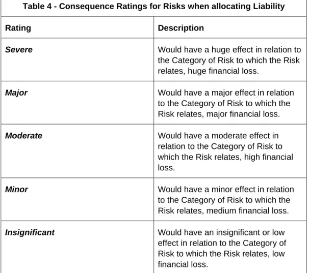 Table 4 - Consequence Ratings for Risks when allocating Liability 