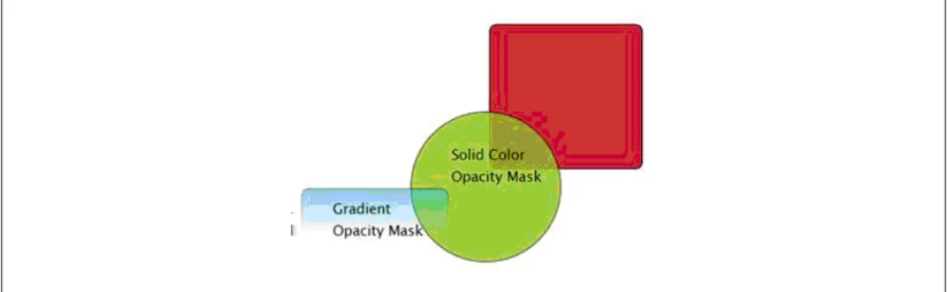 Figure 8. Opacity masks applied to shapes in Blend