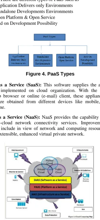 Figure 4. PaaS Types 