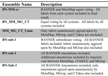 Table 6.  Type Matching, Single Boundary 