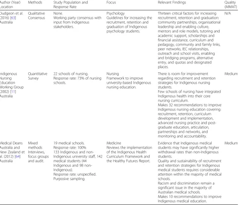 Table 3 Grey literature