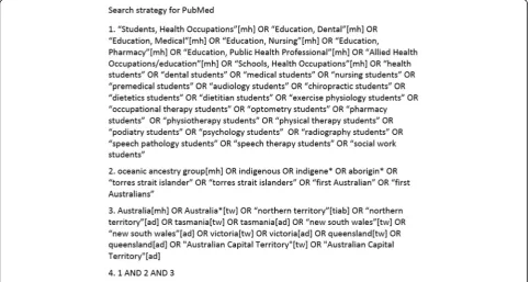 Fig. 1 Electronic database search strategy example*. *Search terms varied slightly for each database