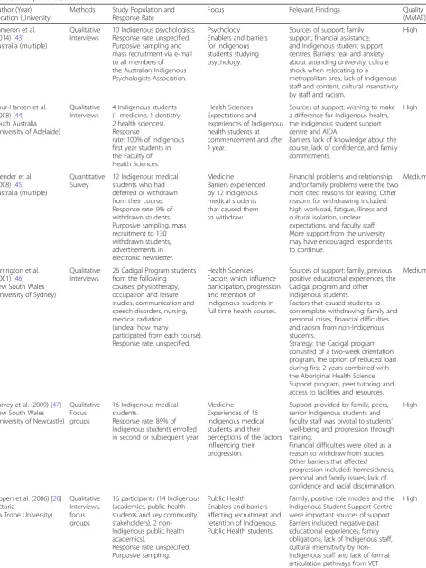 Table 1 Empirical studies