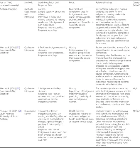 Table 1 Empirical studies (Continued)