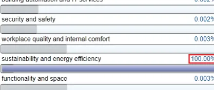 Figure 8. Relevance ranking (%) of sub-criteria of the group of criteria “building” with regard to the choice of adequate office space for BPO tenants with “sustainability and energy efficiency” ranked at 100%