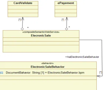 Fig. 2 UML interface model of the atomic semantic Web service  CardValidate. 