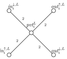 Figure 14: The variable occurs positively in cj.