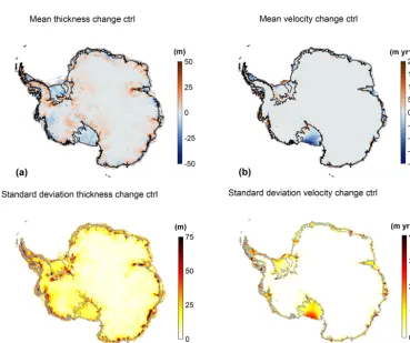 Figure 6. Evolution of Antarctic ice sheet mass above ﬂoatation and external forcings in the ctrl experiment