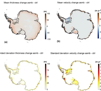 Figure 9. (a) Difference in mass (Gt) between the end of the asmb experiment and the end of the ctrl experiment and the cumulative SMBanomaly (Gt) of the asmb experiment integrated over the entire ice sheet for the 25 simulations
