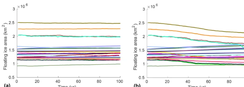 Figure 11. Evolution of Antarctic ice shelf extent for the (a) ctrl and (b) abmb experiments.