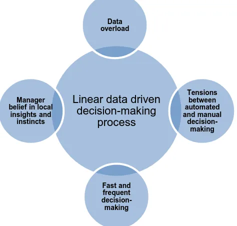 Figure 2: Key themes from the research data 