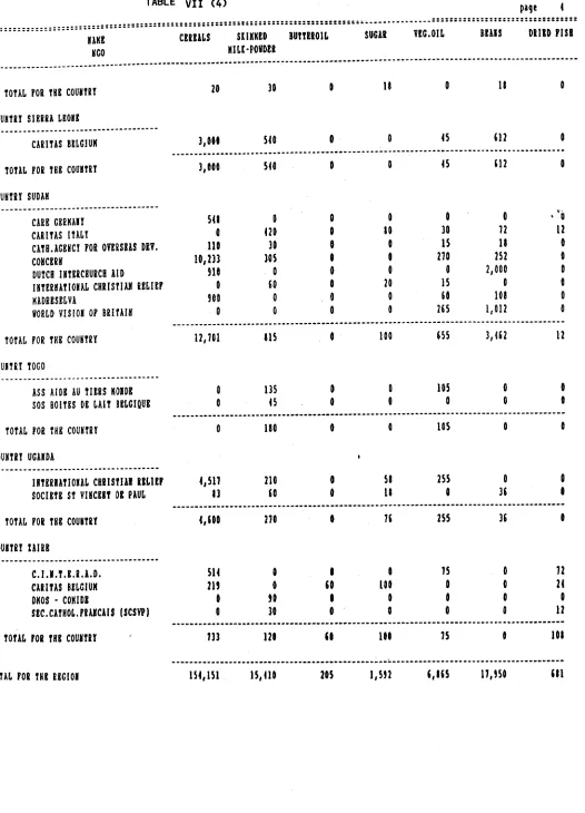 TABLE VII (4)