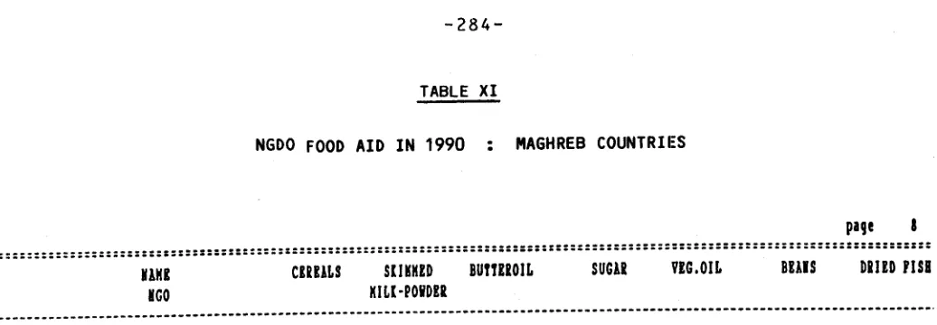 TABLE XI1990 NGDO FOOD AID IN : 