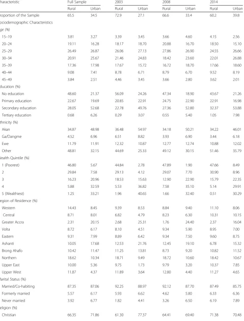 Table 1 Sociodemographic and pregnancy-related characteristics of the sample
