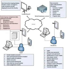 Figure 6. Unicraft2 system overview 