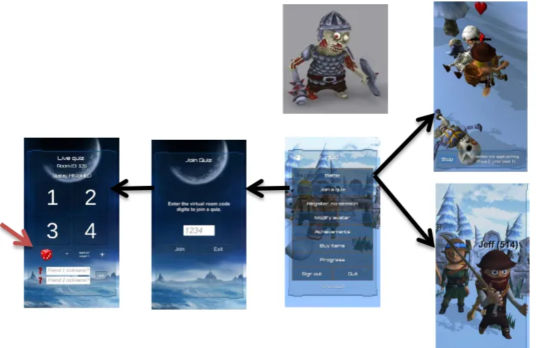 Figure 5. Unicraft staff administered large-scale battles and quizzes 