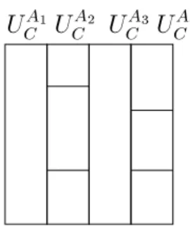 Figure 2: Partitioning of a class C
