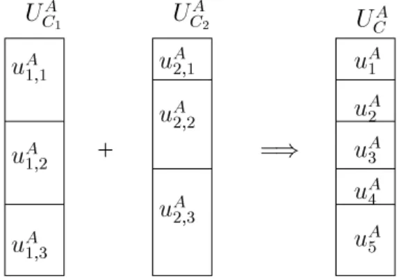 Figure 3: Overlapping of local information units
