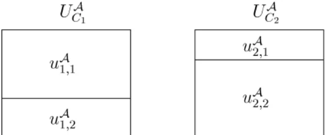 Figure 4: Partitioning based on the data quality aspect completeness