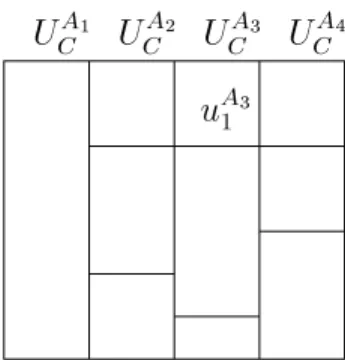 Figure 5: Global Class C with its information units