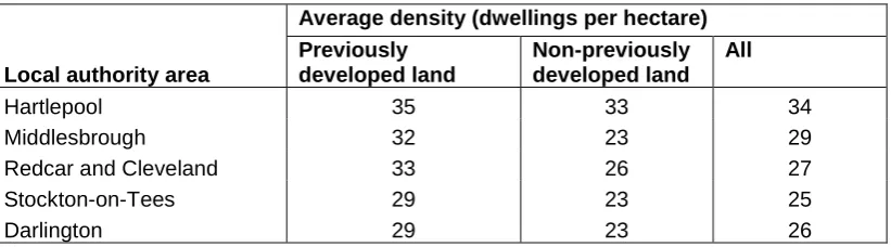Figure 2.4. Residential Density 