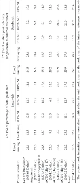 Table 2