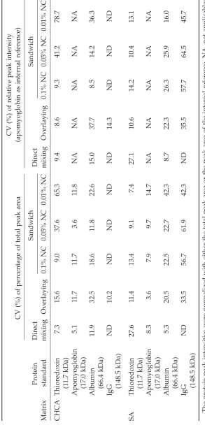 Table 3 