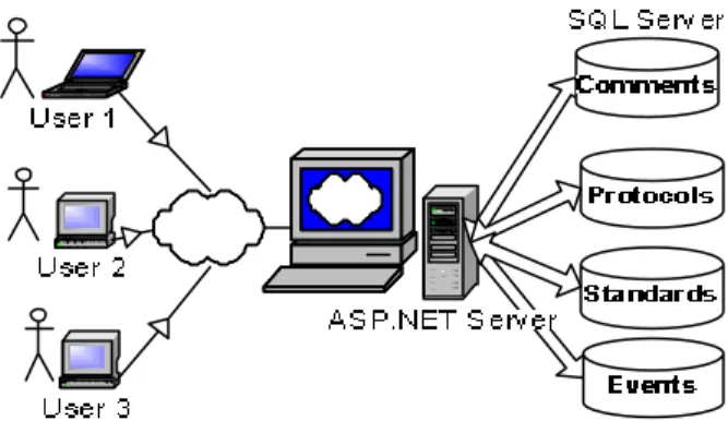 Figure 1. System Framework 