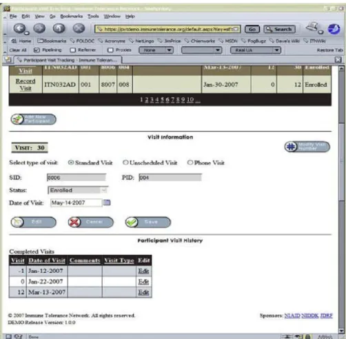 Fig. 3 – Visit tracking application screenshot. This application allows research nurses, physicians, investigators and trial managers to examine the visit status of clinical trial participants, to determine visits to be scheduled, and to monitor visit stat