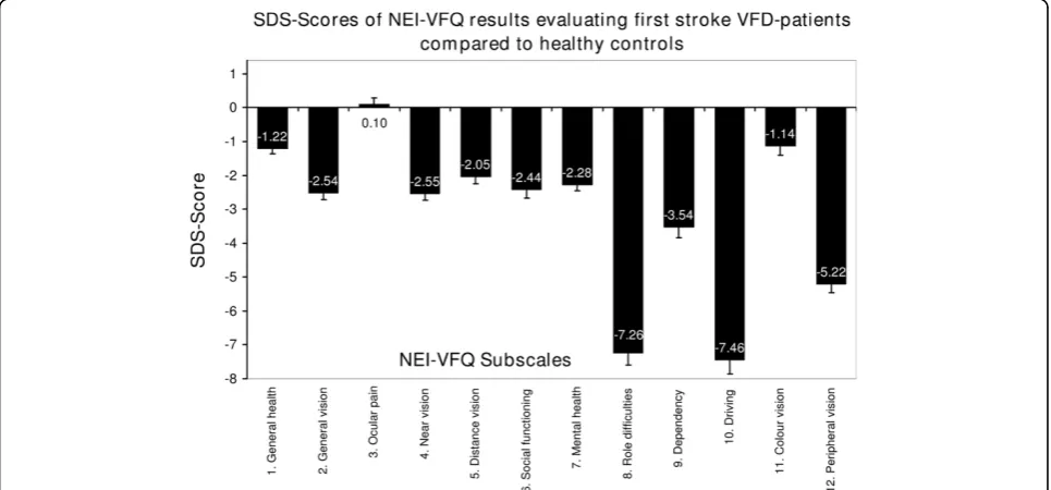 Table 1 NEI-VFQ and SF-36 results of first stroke patients with VFD compared with healthy age- and sex-matchedcontrols 