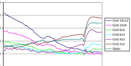 Figure 5: Frame times (in milliseconds) measured during tests with the HORSE model using STATIC projector-aligned tiles.