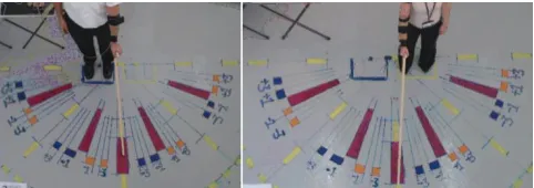 Figure 3 The experimental layout, a protractor painted on the floor as well as  a marked position for the participant, left: left-handed, right: right-handed participant both at start positions