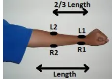 Figure 4, Instruction sheet for positioning the vibrating motors on the arm. The next set of trials (trials 1 to 5) used the same experimental layout; but participants had to wear the vibration motors