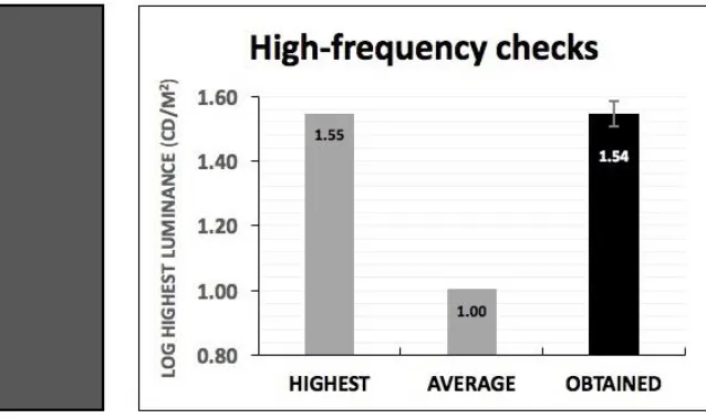 Figure 4. Stimuli and results for Experiment 3. 