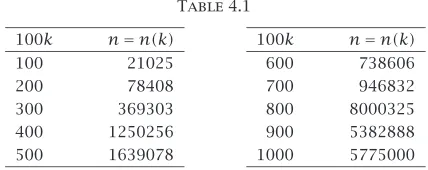 Table 4.1100kn = n(k)