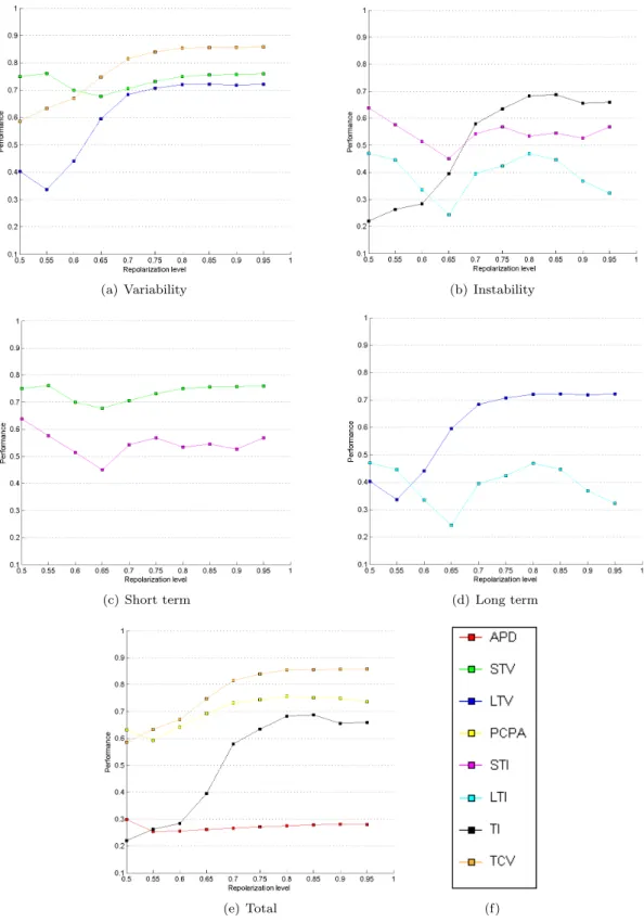 Figure 13: Different elements of the statistical comparison results