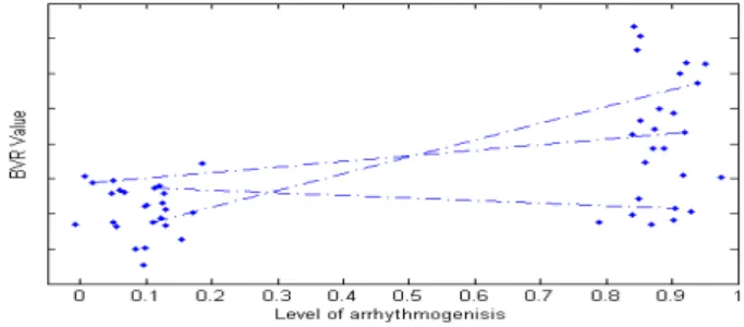 Table 3: Results for the nearest neighbour (NN) and statistical (Stat) classifiers