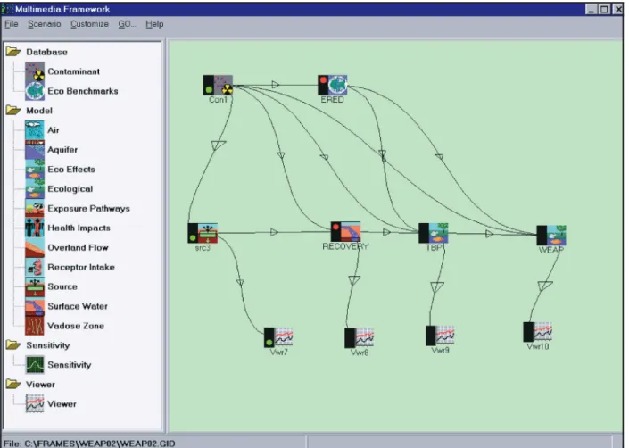Figure 2. Schematic of the FRAMES conceptual site model