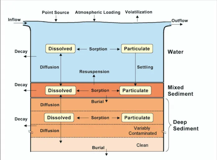 Figure 4. Schematic of RECOVERY processes