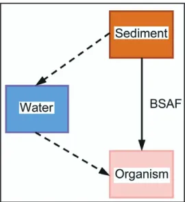 Figure 5. Schematic of TBP process