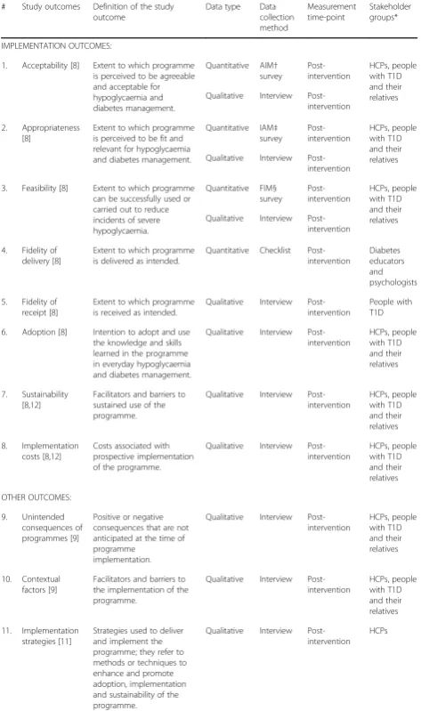 Table 1 (abstract O43). Stakeholder-driven data collection plan for theimplementation study: assessment objectives, data, instruments, timelineand participants