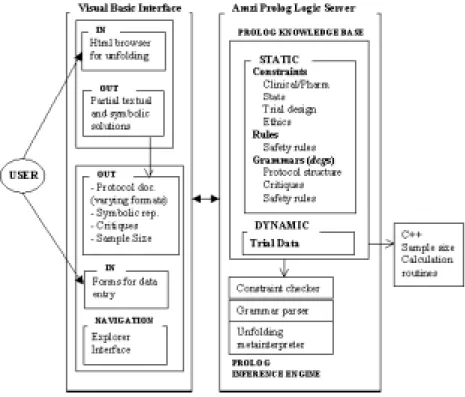 Figure 4: Selection of text from a protocol document generated for an incompletely specified trial