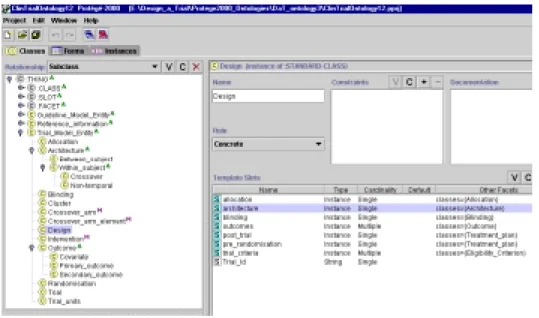 Figure 6: Screen shot from Prot´eg´e-2000 showing expansion of ‘Trial Model Entity’ and slots in the ‘De- ‘De-sign subclass’