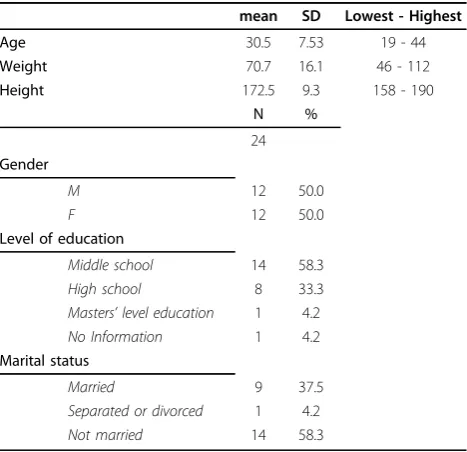 Figure 1 Flow chart of phases in the study and recruited participants.