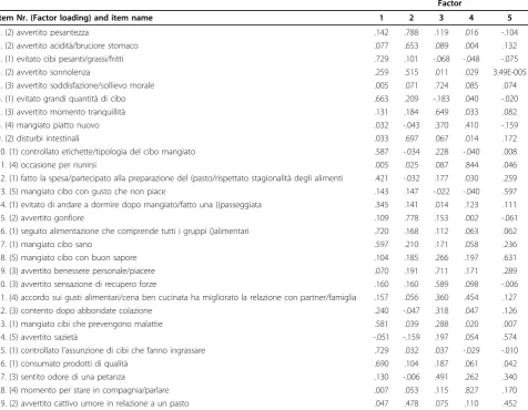 Table 5 Domain scores (n = 2576) of the five Qualcibodomains