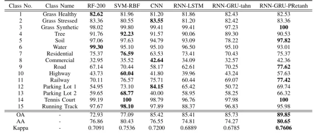 TABLE VI