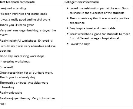 Figure 4. Feedback from Celebration Event 
